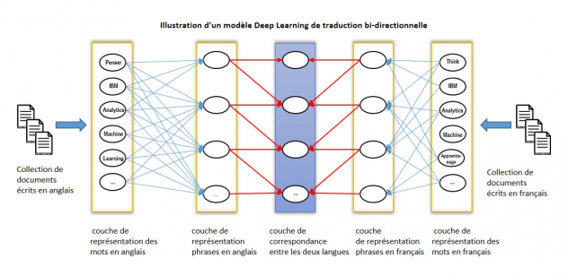 Deep processing. Deep Learning. Стандартные изображения для Deep Learning. Deep Learning book. Padding Deep Learning.