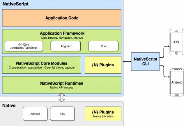 nativescript tabview angular