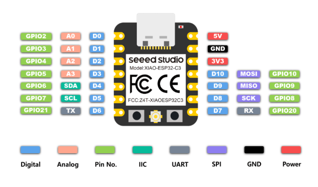 XIAO : des cartes IoT / makers ridiculement petites